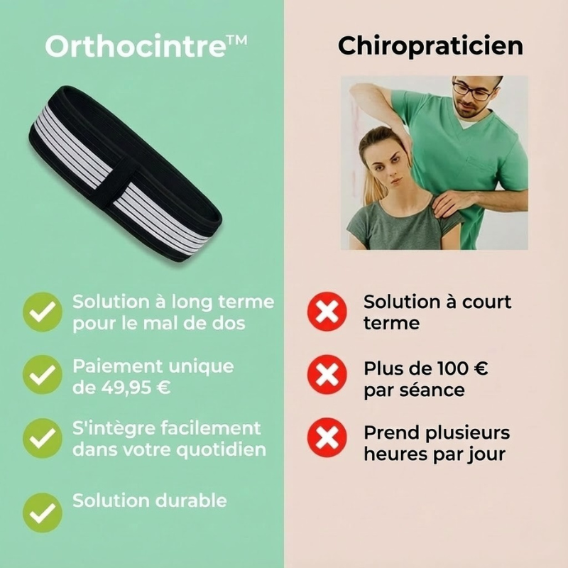 Orthocintre