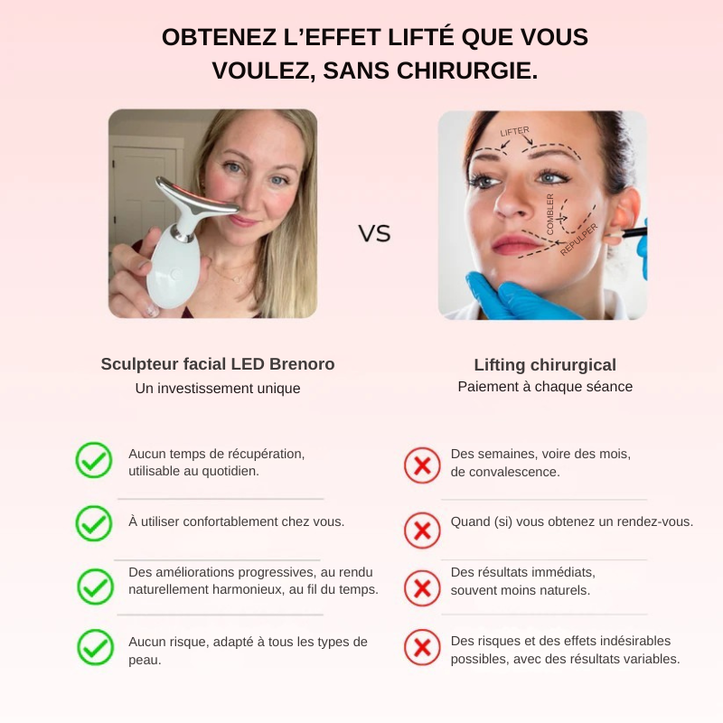 Sculpteur Facial LED Brenoro 7-en-1
