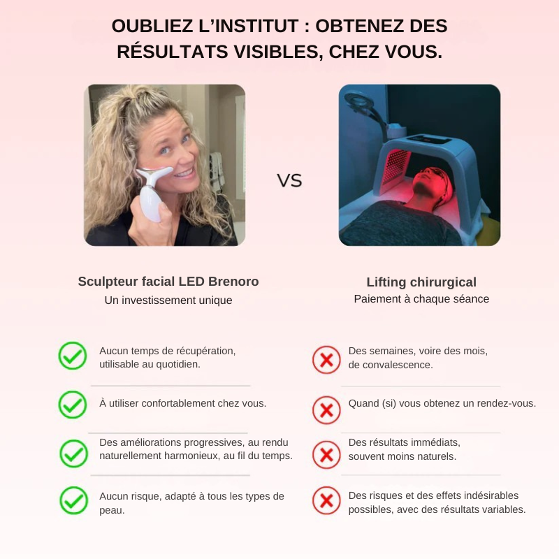 Sculpteur Facial LED Brenoro 7-en-1